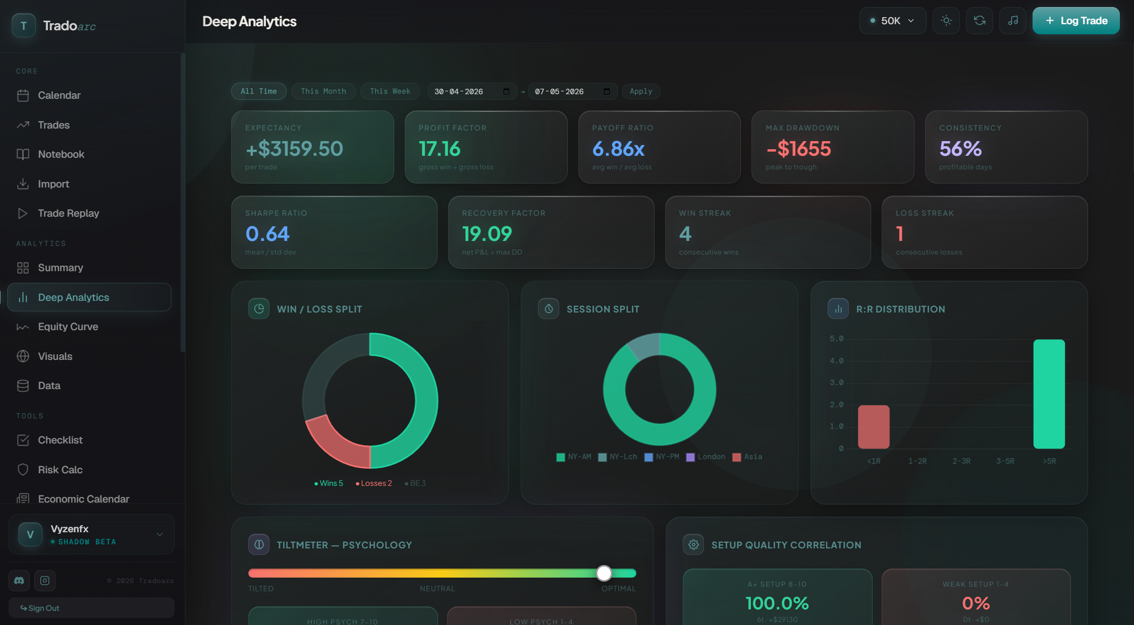 Deep Analytics